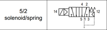 Load image into Gallery viewer, API A1E150 Solenoid Valve 1/8&quot; 5/2 - Watson Machinery Hydraulics Pneumatics