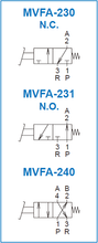 Load image into Gallery viewer, Mindman MVFA-230-8A Foot Pedal Valve