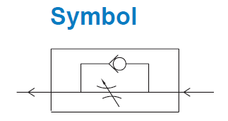 Mindman MSC-300-10A Flow Control Valve