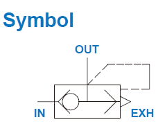 Mindman MVQE-300-10A 