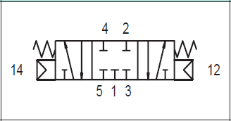 API A1P270 Pneumatic Valve 1/4