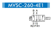 Load image into Gallery viewer, Mindman MVSC-260-4E1 AC220V Solenoid Valve 5/2 1/4&quot; BSP (Made in Taiwan)